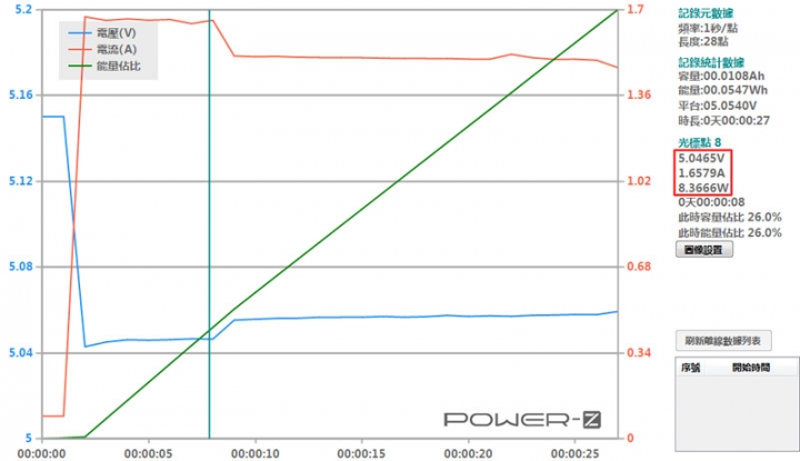 AUKEY PB-Y7雙系統PD+QC快充行動電源開箱