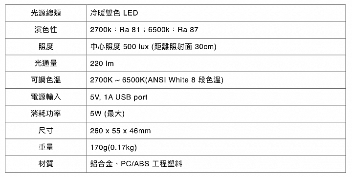 【新訊】BenQ WiT ScreenBar Lite 筆電智能掛燈上市 攜帶便利的護眼利器