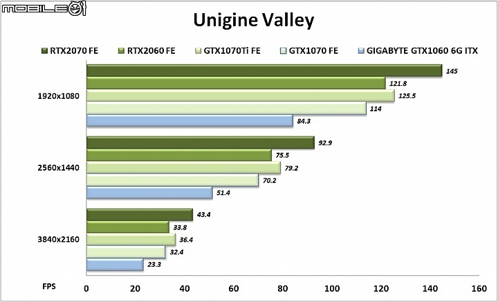 NVIDIA GeForce RTX2060 FE實測 2K RTX遊戲最佳入門之選