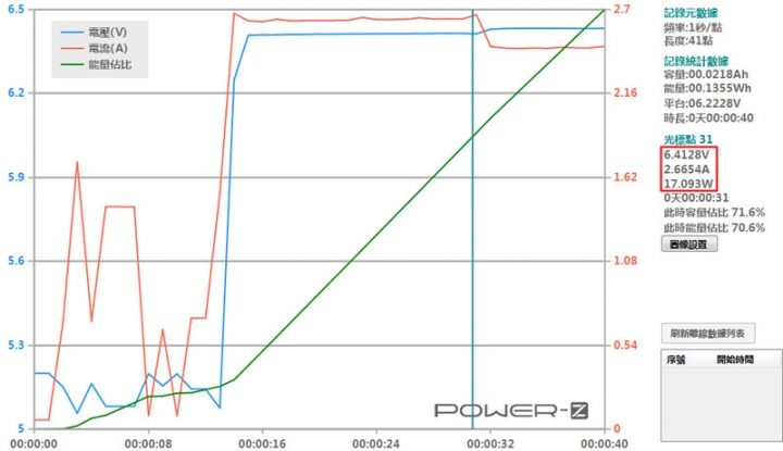AUKEY PB-Y7雙系統PD+QC快充行動電源開箱