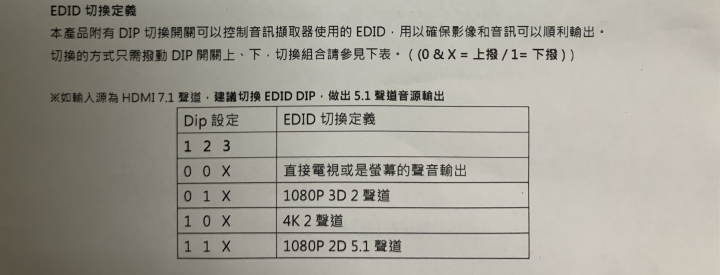 【開箱】老機(卡啦OK擴大器)也能有新生命,就靠LINDY 4K影音分離器