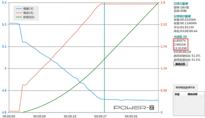 AUKEY PB-Y7雙系統PD+QC快充行動電源開箱