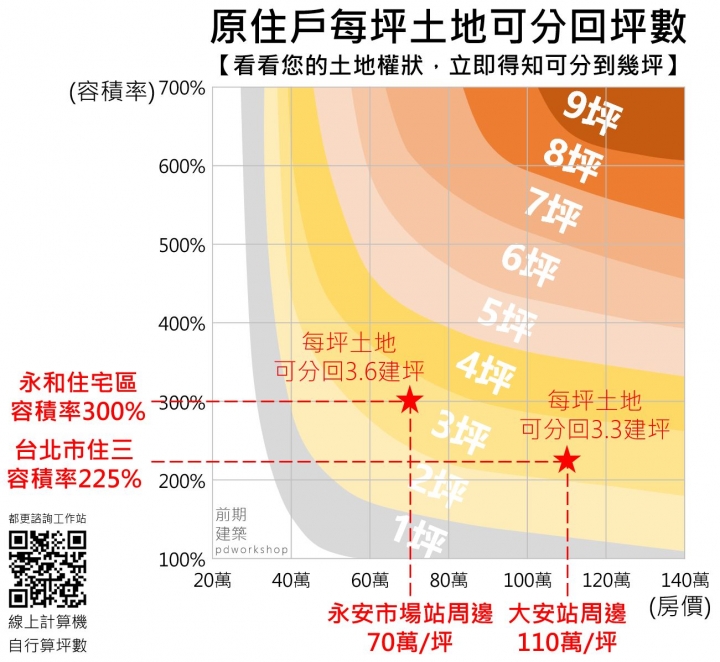 都更透明系列》Ep1-永和公寓重建分回59%