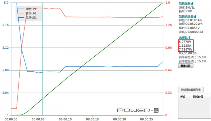 AUKEY PB-Y7雙系統PD+QC快充行動電源開箱