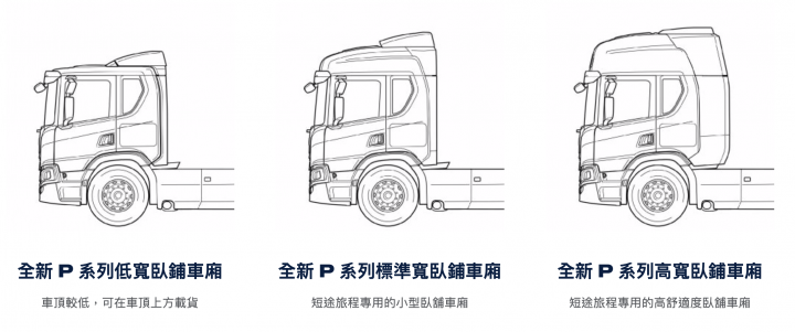 Scania P280新世代重型商車試駕，一日學長開箱體驗！