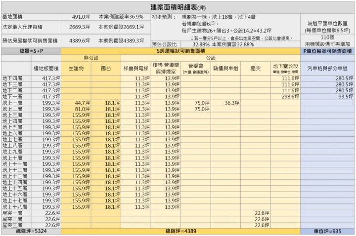 都更透明系列Ep3-建築造價影響地主分回比例達20%