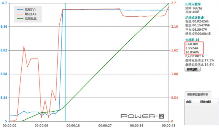 萬摩OneMore PQ-260 PD+QC雙輸出60W旅行充電器開箱