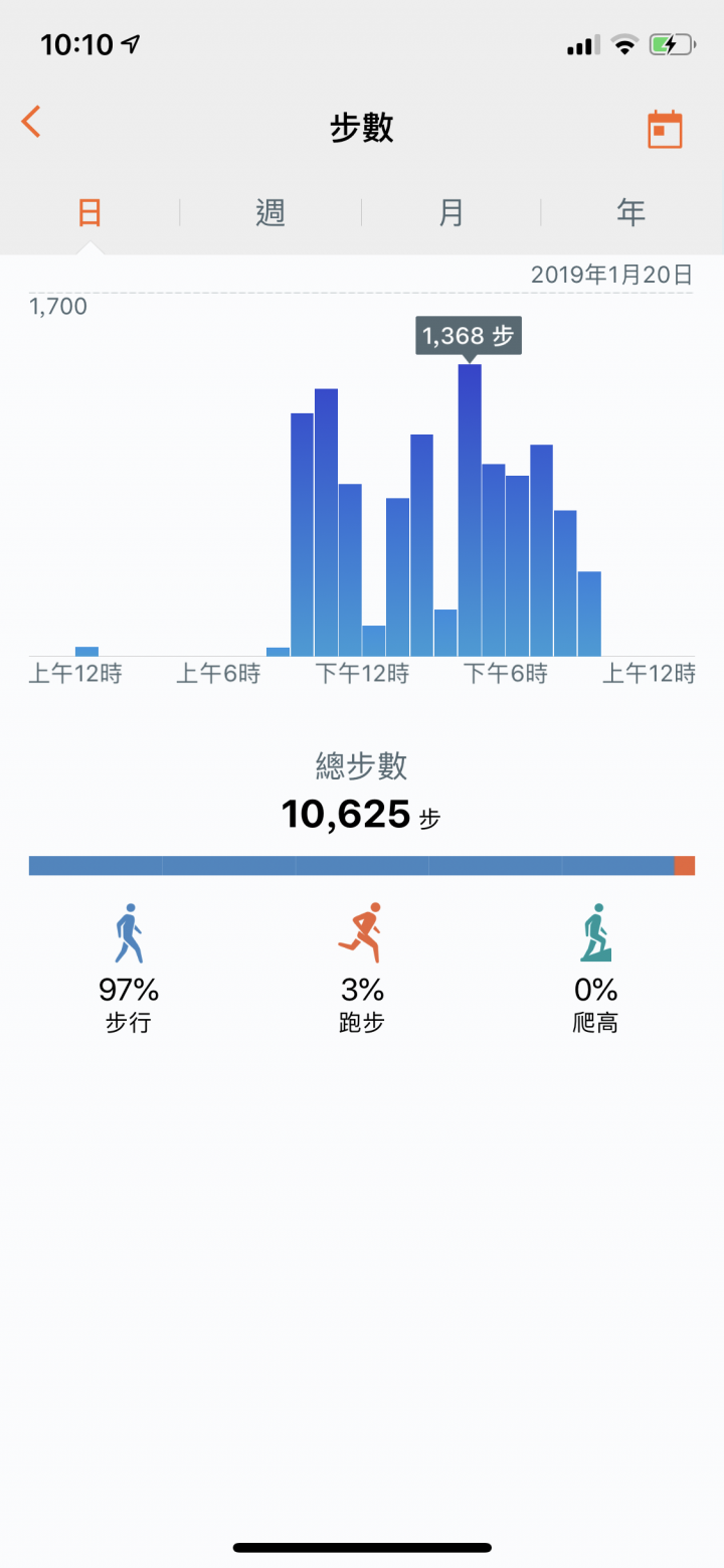 【開箱】華為榮耀4 智慧手環