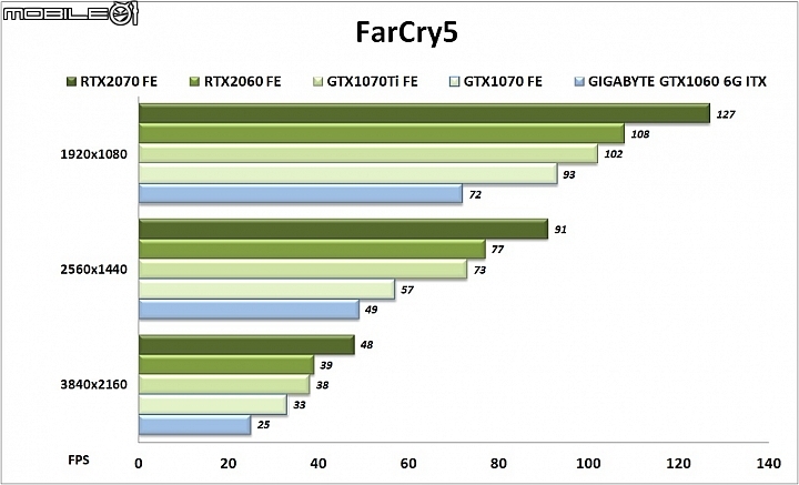 NVIDIA GeForce RTX2060 FE實測 2K RTX遊戲最佳入門之選