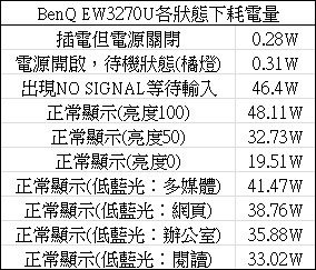 BenQ EW3270U 4K HDR舒視屏類瞳孔護眼螢幕開箱