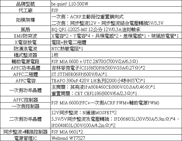 全漢代工的be quiet! PURE POWER 10 500W開箱測試