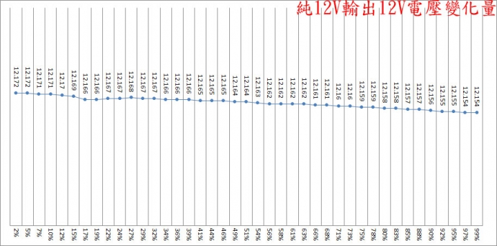 全漢代工的be quiet! PURE POWER 10 500W開箱測試