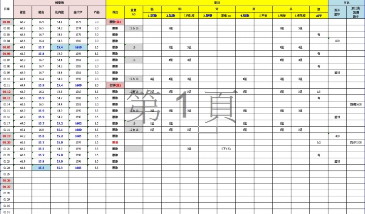 健身三個月的改變及求教