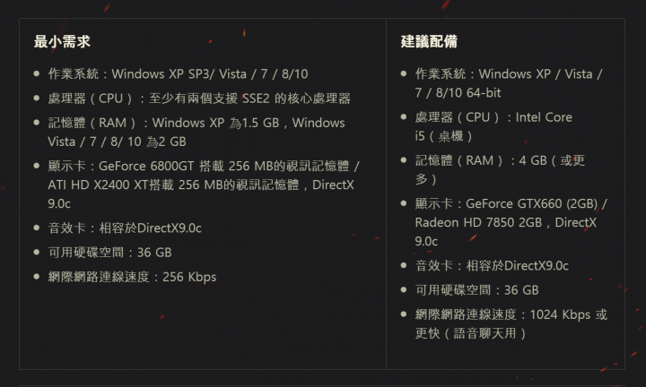相近價位的規格差異