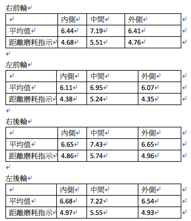 馬牌CC6半年12,000公里上山下海經驗分享