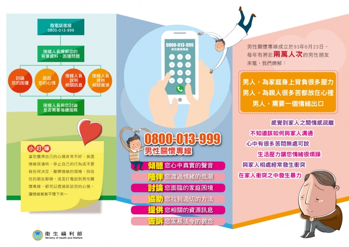 善用男性關懷專線 「話」解哀愁與煩悶