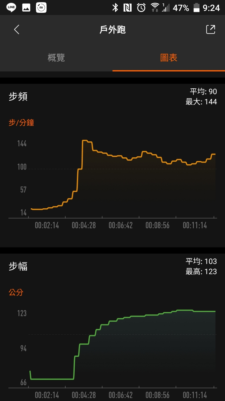 肥宅求慢跑訣竅