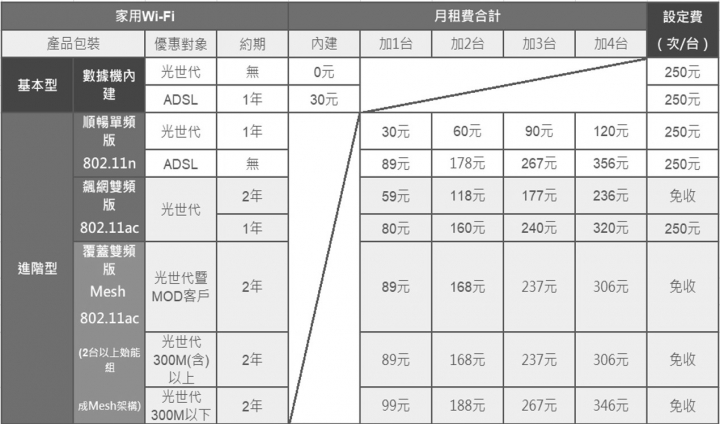 中華Mesh開箱_內附價格自製整理表