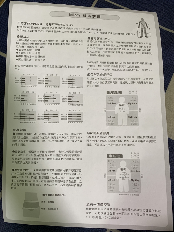 菜鳥一些小問題提問(附上inbody)