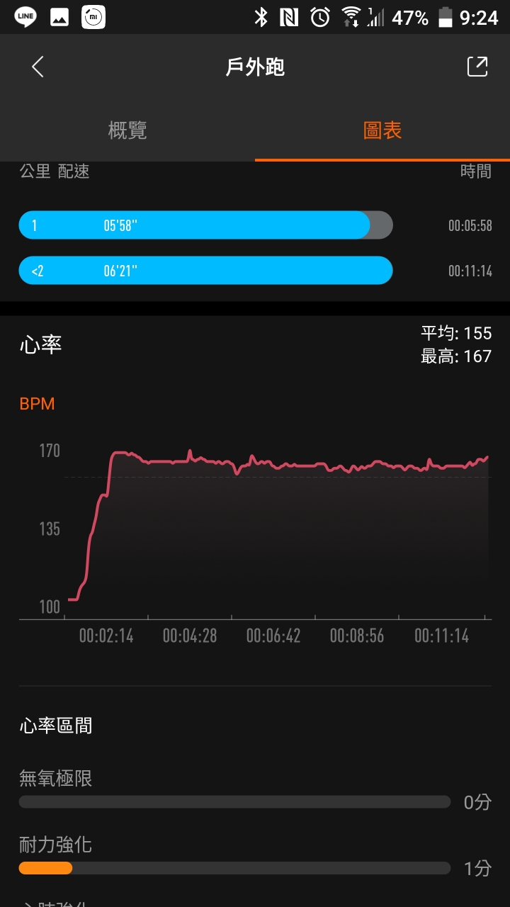 肥宅求慢跑訣竅