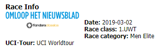 2019 年 Men’s UCI WorldTour 的第四場賽事:Omloop Het Nieuwsblad