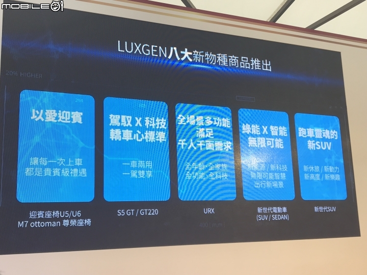 Luxgen公布全新車款URX正式樣貌，同時宣布八部新車上市計劃！