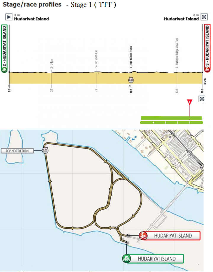 2019 年 Men’s UCI WorldTour 的第三場賽事:UAE Tour