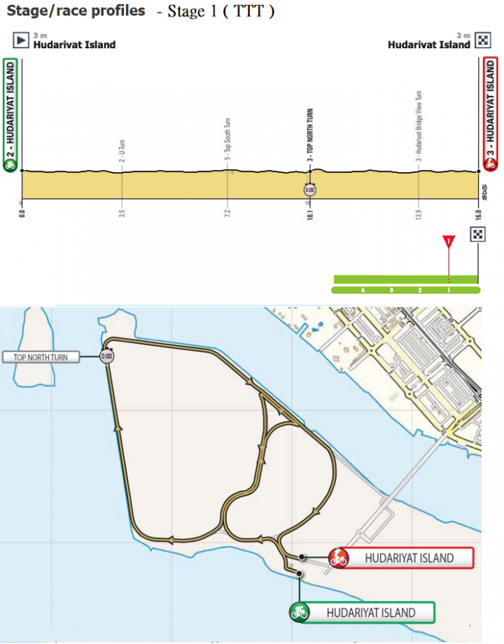 2019 年 Men’s UCI WorldTour 的第三場賽事：UAE Tour