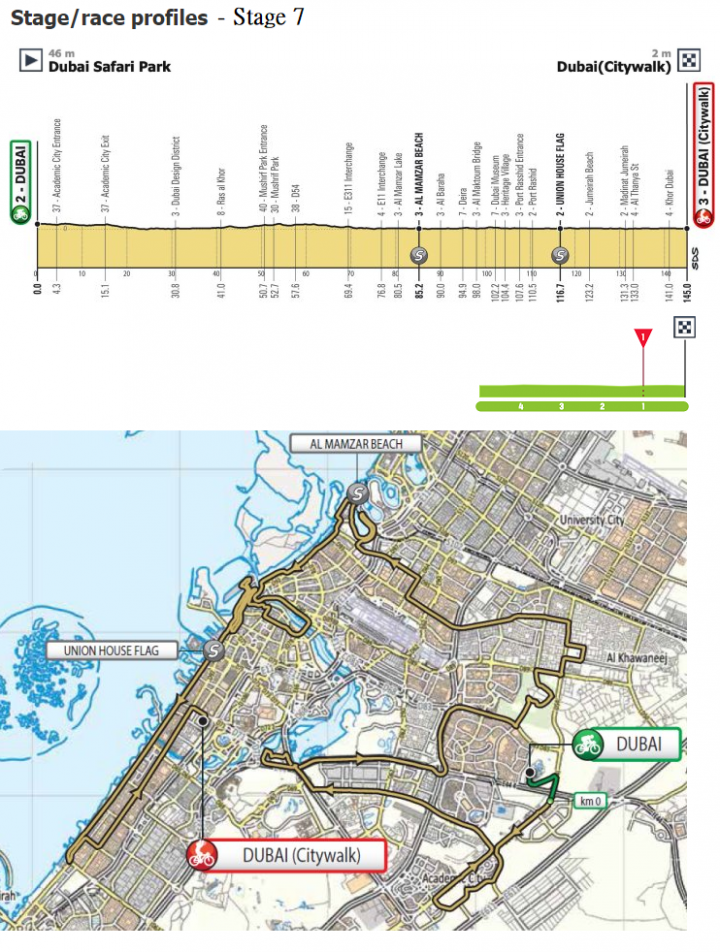2019 年 Men’s UCI WorldTour 的第三場賽事:UAE Tour