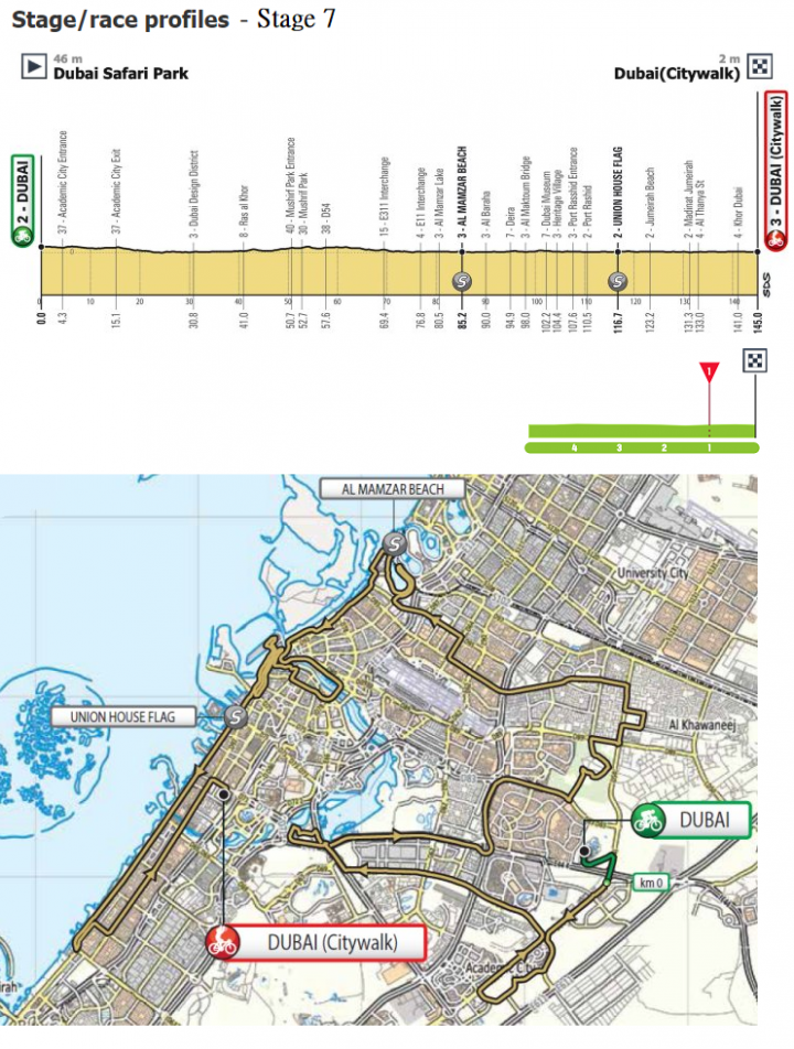 2019 年 Men’s UCI WorldTour 的第三場賽事：UAE Tour