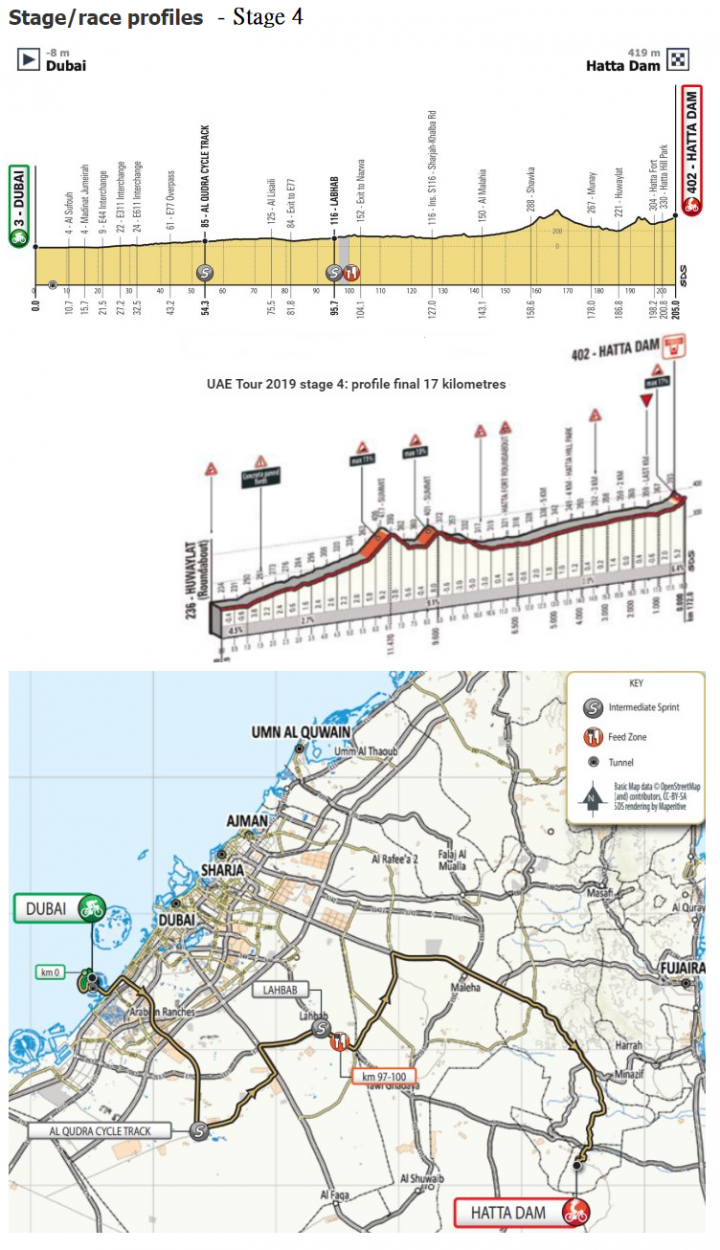 2019 年 Men’s UCI WorldTour 的第三場賽事:UAE Tour