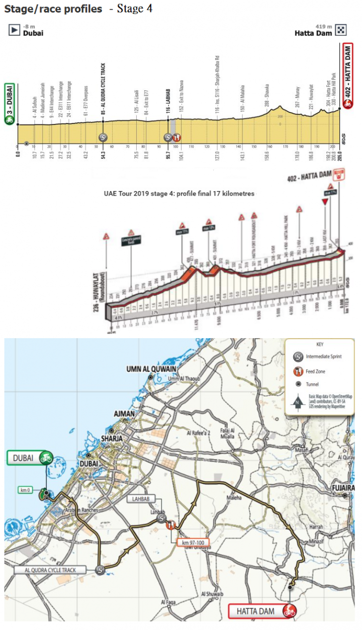 2019 年 Men’s UCI WorldTour 的第三場賽事：UAE Tour