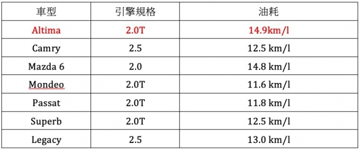 0-100僅需6.4秒,Nissan這台車有沒有看頭?