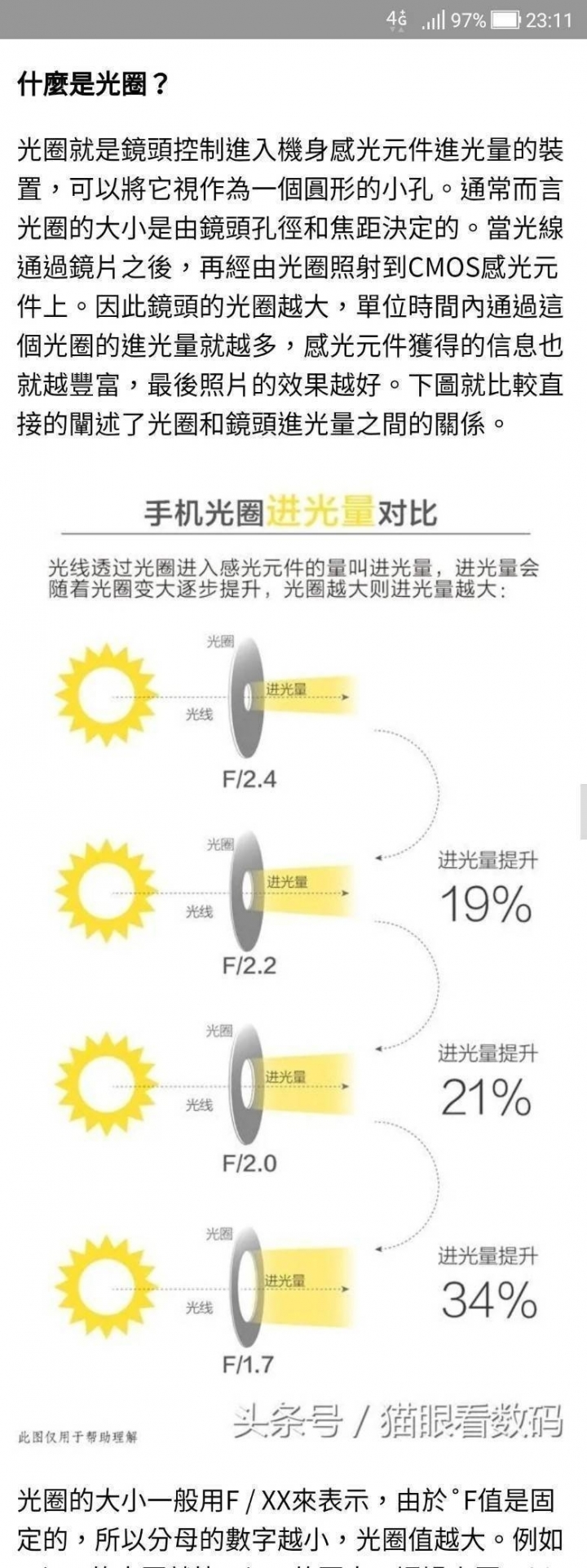 什麼是光圈?手機攝像頭光圈越大越好嗎?
