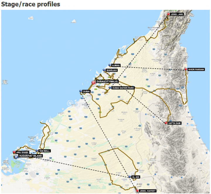 2019 年 Men’s UCI WorldTour 的第三場賽事:UAE Tour