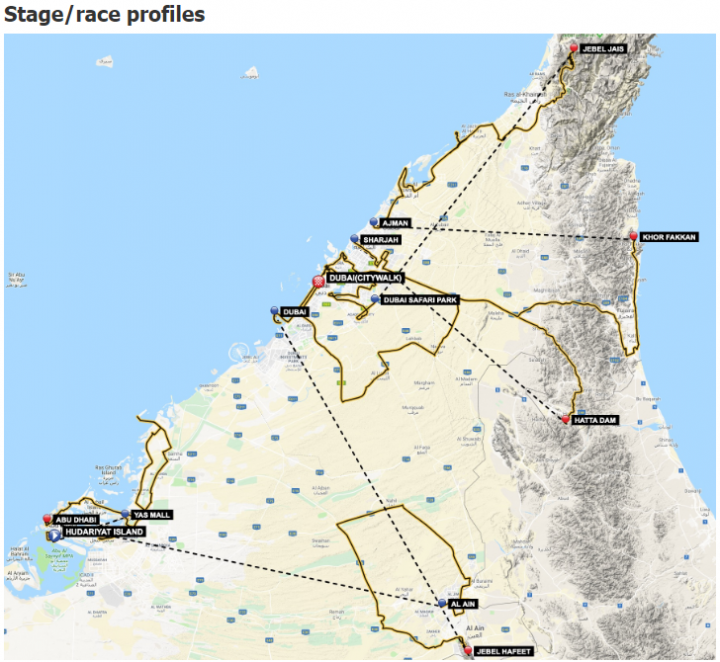 2019 年 Men’s UCI WorldTour 的第三場賽事：UAE Tour