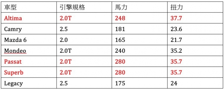0-100僅需6.4秒,Nissan這台車有沒有看頭?