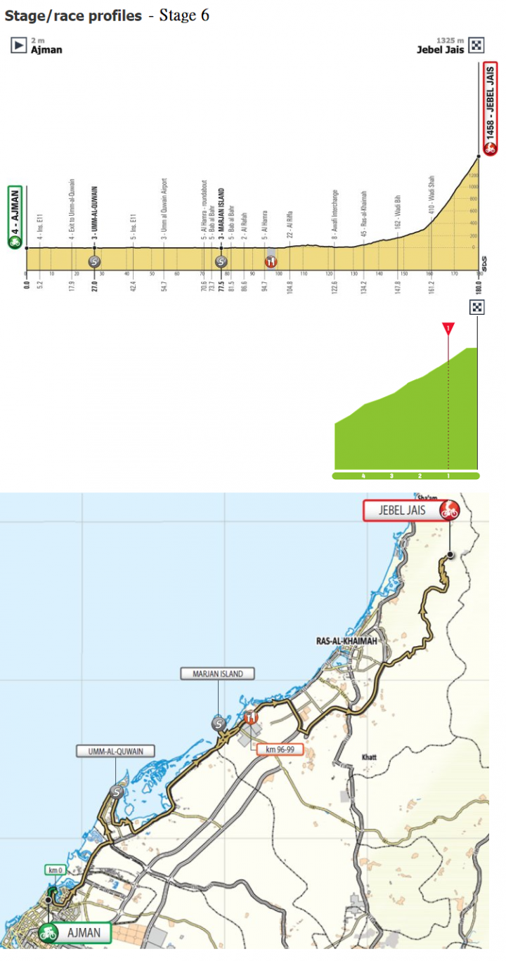 2019 年 Men’s UCI WorldTour 的第三場賽事:UAE Tour