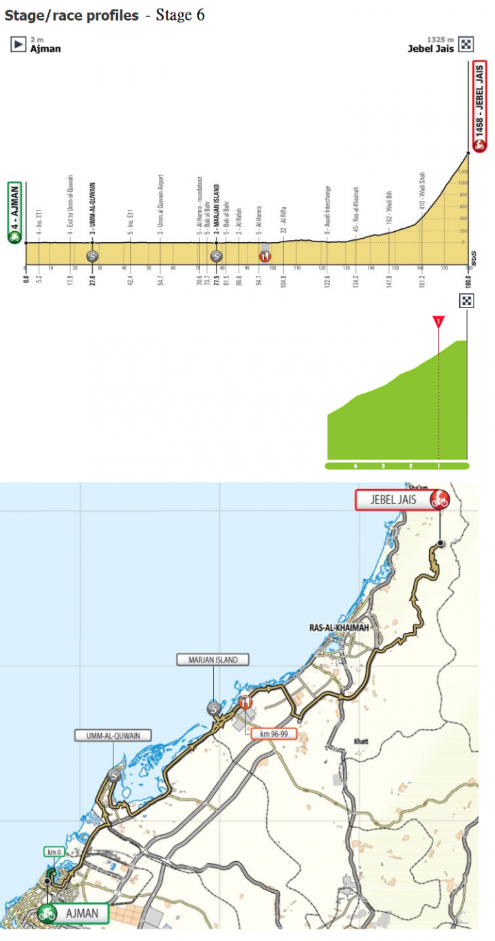 2019 年 Men’s UCI WorldTour 的第三場賽事：UAE Tour