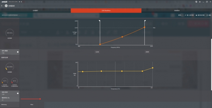 【心得】AMD Radeon VII顯示卡 極限超頻測試