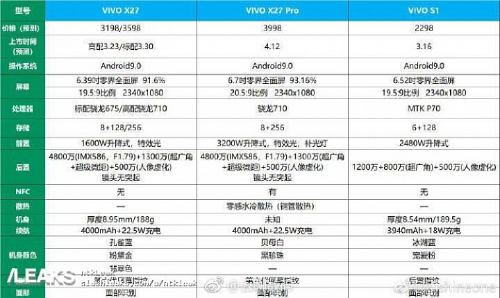 【規格先漏】vivo X27 3/19正式揭曉！4,800萬三鏡搭伸縮自拍