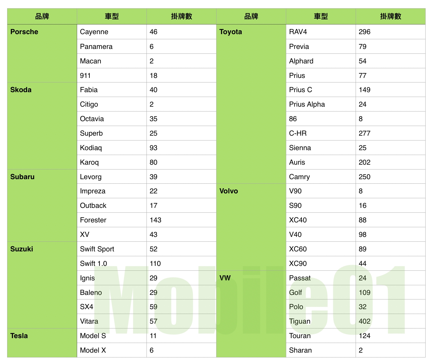 【國內新訊】台灣汽車市場2019年2月銷售報告，Focus單週掛牌超過400輛，重量級新車蓄勢待發