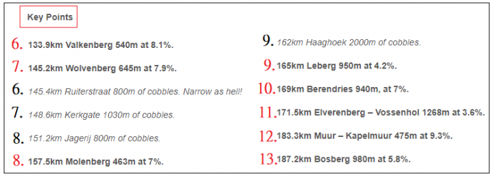 2019 年 Men’s UCI WorldTour 的第四場賽事:Omloop Het Nieuwsblad