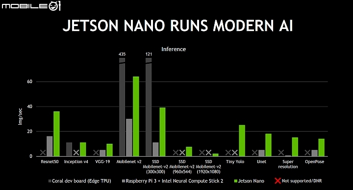 NVIDIA為Robotic裝置再推出JETSON NANO AI運算模組 更輕更小更省電