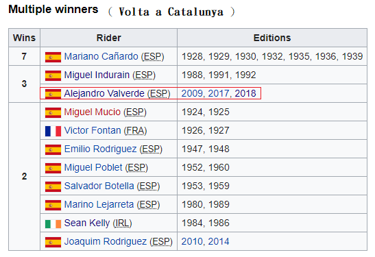 2019 年 Men’s UCI WorldTour 的第九場賽事：Volta a Catalunya