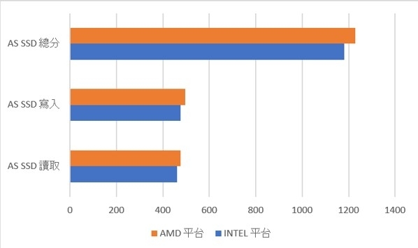 AMD RYZEN 2600 VS INTEL I5-9400F 你選誰?