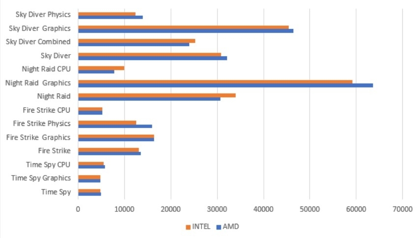 AMD RYZEN 2600 VS INTEL I5-9400F 你選誰?