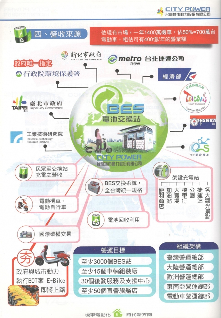 台灣城市動力 CITY POWER - 未上市私幕股票 DM - 2013年底資料