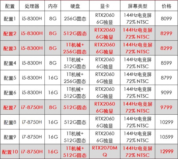 HP OMEN 15-dc1003TX 暗影精靈4 Pro