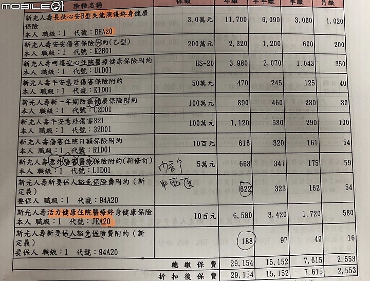想請教新光人壽長扶心安B型失能照護終身健康保險